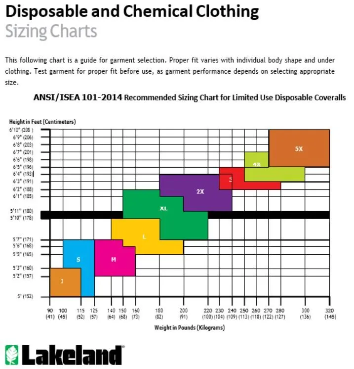 Lakeland MicroMax NS MNSA414 ANSI Pattern Disposable Coveralls with Attached hood, Non-skid Boots, Serged Seam, Zipper Close, White, Case of 25